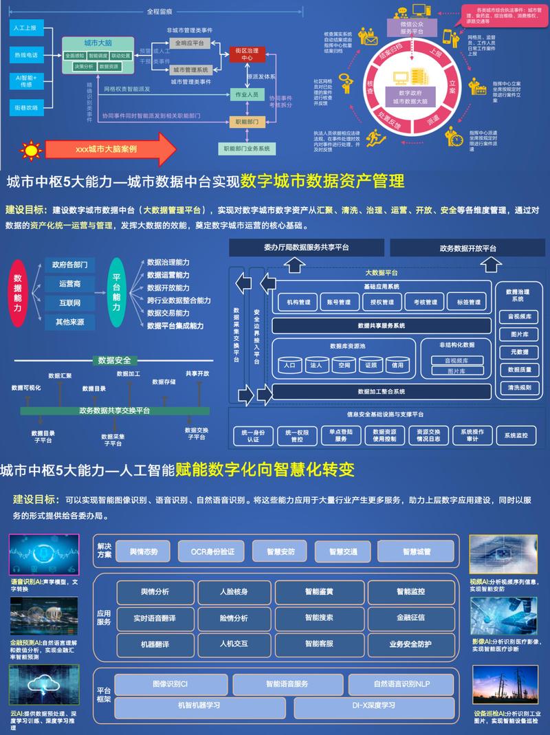 数字化转型：企业信息化建设引领新篇章
