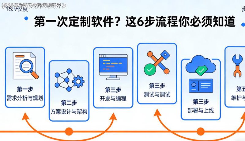 上海软件开发：信息技术的潮流引领者